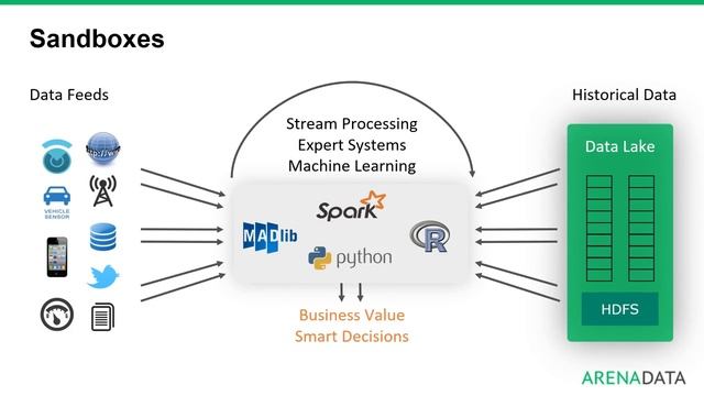 Arenadata Platform - Apache Ignite as MPP Accelerator смотреть онлайн