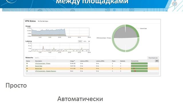 Cisco для SMB. Meraki, урок 2: MX – маршрутизация + безопасность смотреть онлайн