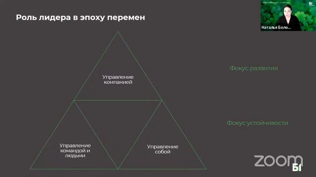 Вебинар "Лидерство и команда в непростые времена" Академии бизнеса Б1 смотреть онлайн