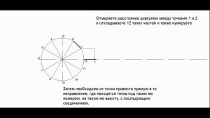 Построение синусоиды