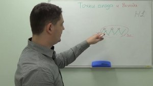 Рожновский. Как определить точку входа и выхода при помощи индикаторов форекс