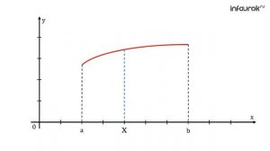 Определение и способы задания числовой функции | Алгебра 10 класс #1 | Инфоурок