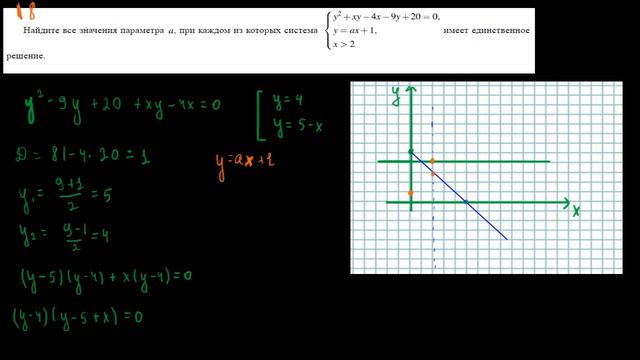 Задание 18 егэ 2019 математика параметр смотреть онлайн