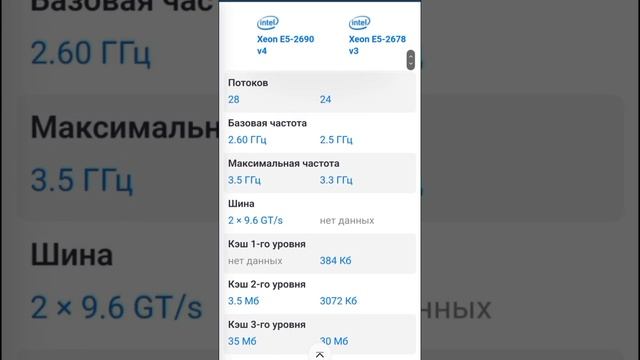 Xeon 2678v3 vs Xeon 2690v4 смотреть онлайн