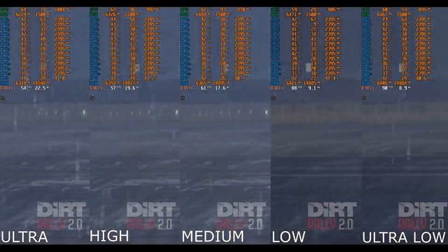 Dirt Rally 2.0. Xeon e5-2620 v2 and r9 390 смотреть онлайн