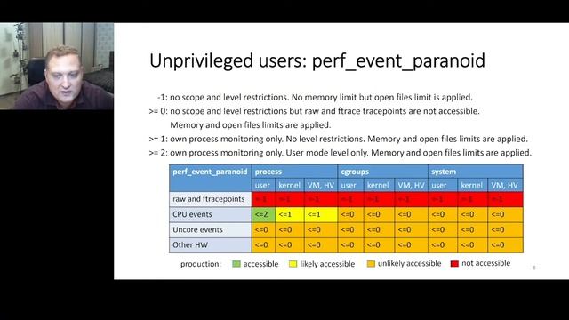 On access control model of Linux native performance monitoring - Alexei Budankov смотреть онлайн