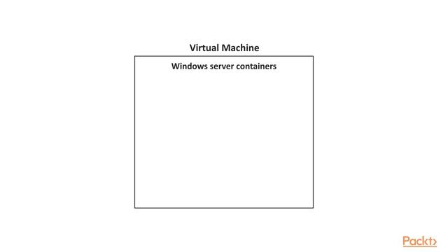 Implementing Windows Server 2019 Containers : The Course Overview | packtpub.com смотреть онлайн