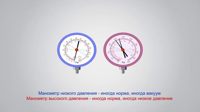 Как диагностировать автокондиционер по манометрам? (обучение GrunBaum AC3000N) смотреть онлайн