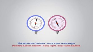 Как диагностировать автокондиционер по манометрам? (обучение GrunBaum AC3000N)