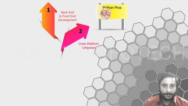 What is Python? | Introduction to Python | Python Programming For Beginners | Wikitechy смотреть онлайн