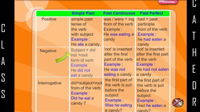 13. PAST TENSE (SIMPLE, CONTINUOUS, PERFECT, PERFECT CONTINUOUS) смотреть онлайн