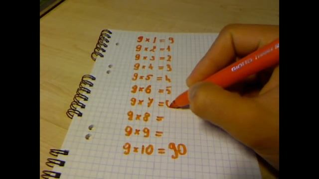 Как выучить таблицу умножения быстро смотреть онлайн