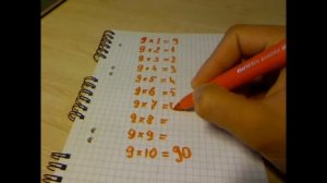 Как выучить таблицу умножения быстро