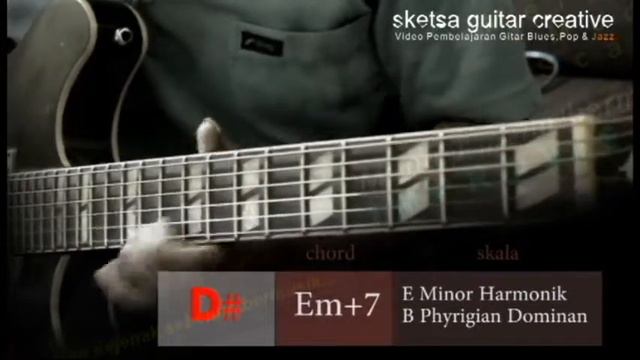 Demo & Jamtrack // Em-Em+7-Em7-Em6-Cmay7-D // (Improvisasi Gitar) смотреть онлайн