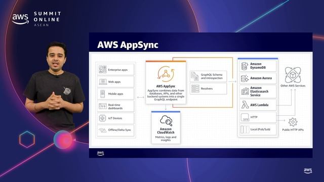AWS Summit Online ASEAN 2021 | Battle of the APIs: REST vs. GraphQL смотреть онлайн
