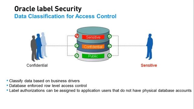Copy of Defense in depth with Oracle Database 12c смотреть онлайн