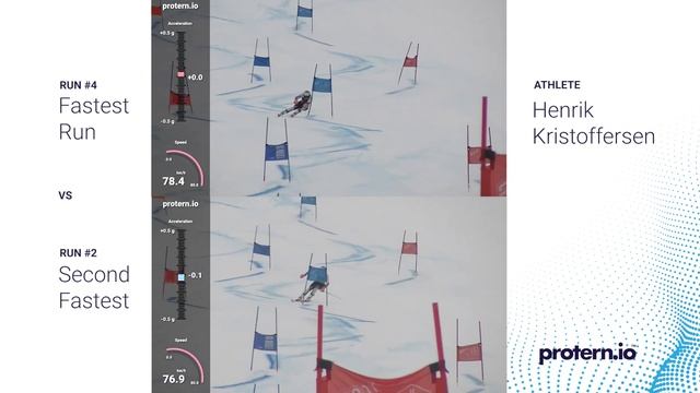 Henrik Kristoffersen Enhanced Video Analysis | GS Alpine Skiing смотреть онлайн