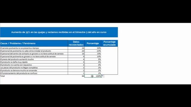 Diagrama De Pareto: Qué Es Y Cómo Se Hace. Ejemplo Práctico Paso A Paso