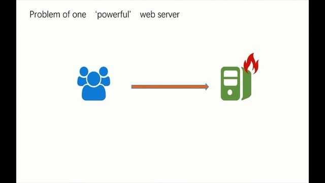 How-to | Handle Large Traffic to Your Website with Server Load Balancer Service смотреть онлайн