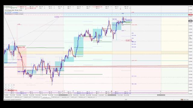 Обзор рынка форекс 26.07.2022 смотреть онлайн