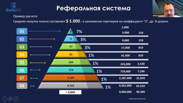 EliteInvestClub - SwapXI - RU смотреть онлайн