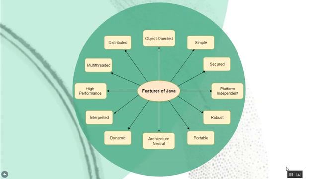 Basic Introduction of JAVA смотреть онлайн