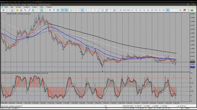Обзор рынка FOREX от 01.03.2024 смотреть онлайн