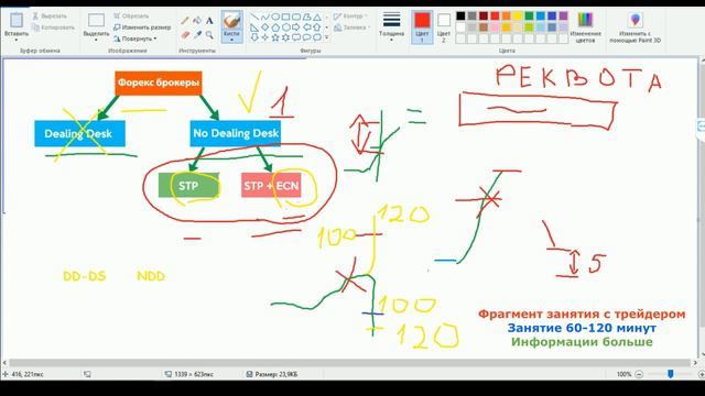 Брокер и финансовые рынки. Разновидность брокера. Что нужно для нас ?