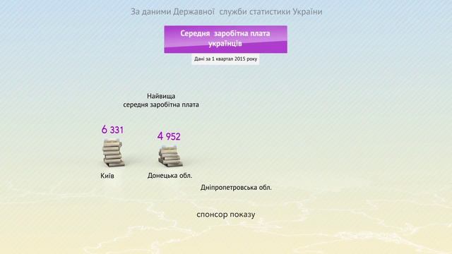 Видеоинфографика. Украина сегодня. "Средняя заработная плата укринцев" смотреть онлайн
