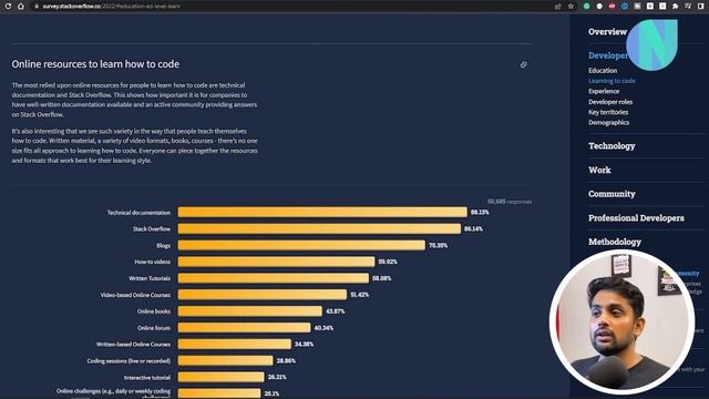 Stackoverflow Developer Survey 2022 out!! Every Developer and Engineer should watch смотреть онлайн
