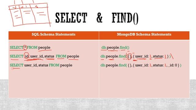 7- عرض البيانات من قواعد البيانات MongoDB Database NoSql Read  Select Find смотреть онлайн
