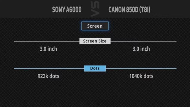 Sony A6000 vs Canon 850D (T8i) [Camera Battle] смотреть онлайн