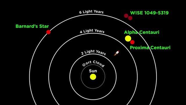 Alpha Centauri🌌 смотреть онлайн