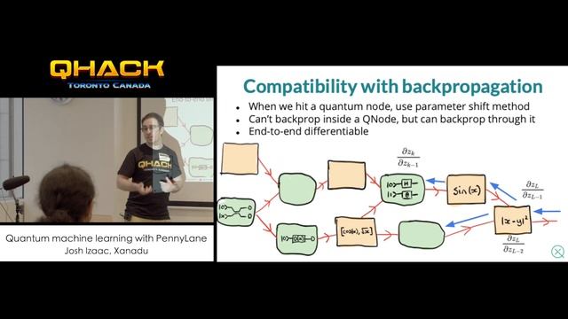 Quantum Machine Learning with PennyLane смотреть онлайн
