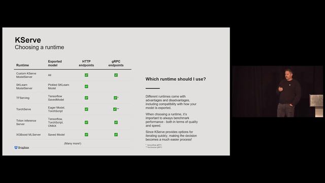 From Prototype to Product: Rapid iteration and ML model deployment at Dropbox смотреть онлайн