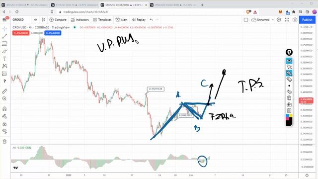 Kriptovaliutų apžvalga remiantis PRO Technine Analize (Eth/Usd, Btc/Usd, Cro/Usd, Vra/Usd) смотреть онлайн