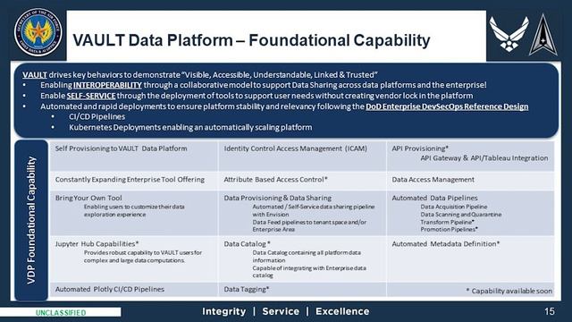 Innovation Connect | DAF CDAO VAULT Data Platform | 12 October 2023 смотреть онлайн