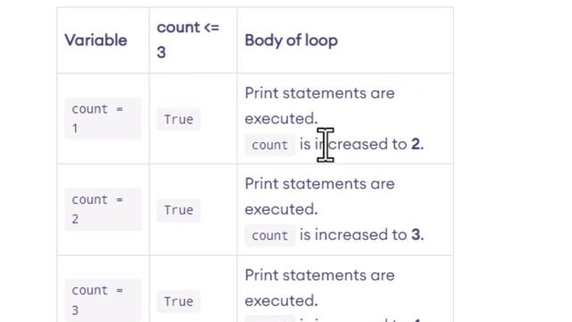 While Loop in Python смотреть онлайн