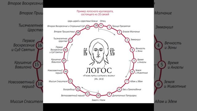 Логос смотреть онлайн