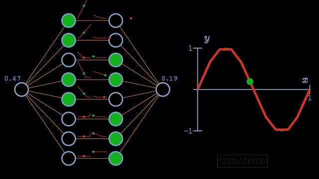 Neural Networks from Scratch - P.5 Hidden Layer Activation Functions смотреть онлайн