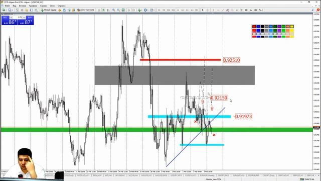 Практический трейдинг с Азизом Абдусаломовым часть 1 04.03.2022 смотреть онлайн