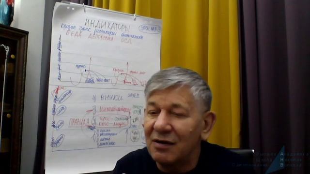 Как выйти из тупика и ямы в новый проект смотреть онлайн