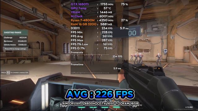 [Gaming Test] ทดสอบเล่นเกม AMD Ryzen7 4800H + GTX 1650 Ti | Ram 16 GB บน Notebook รุ่นยอดนิยม смотреть онлайн