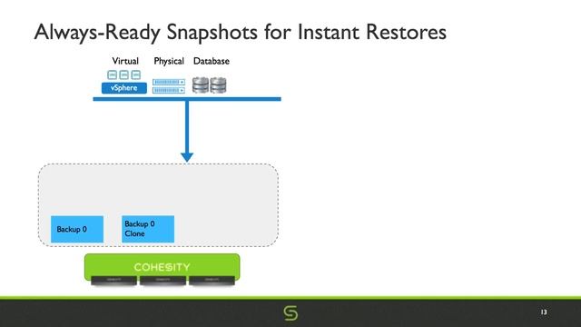 Virtualization Optimization EcoCast Jan 2018 смотреть онлайн