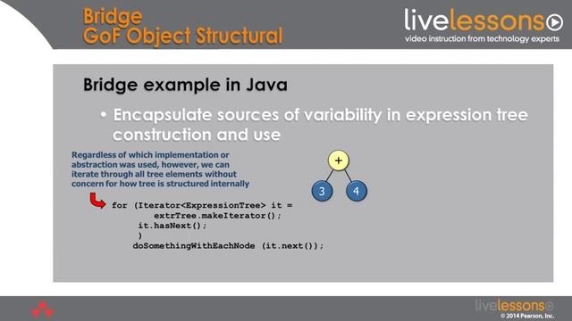 5 3 Understand the Bridge pattern смотреть онлайн