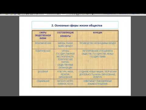 Общество как форма жизнедеятельности людей  10 класс  Дистанционное обучение