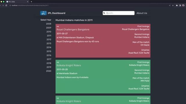 IPL Dashboard - Spring Boot + React Full Stack development смотреть онлайн