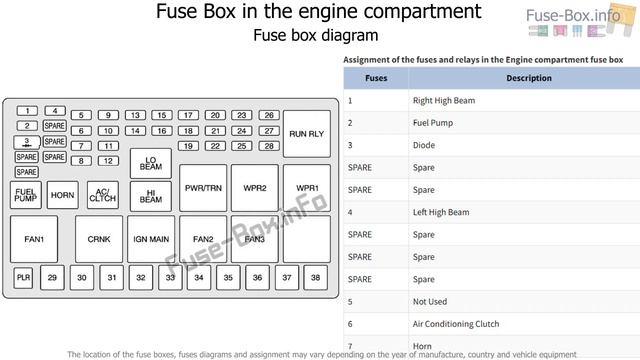 Fuse box location and diagrams: Pontiac Montana SV6 (2005-2009) смотреть онлайн