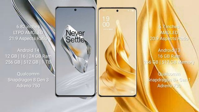 OnePlus 12 vs Oppo Reno 9 Pro Plus Review смотреть онлайн