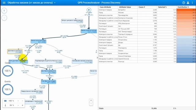 Анализ процессов в QPR ProcessAnalyzer смотреть онлайн
